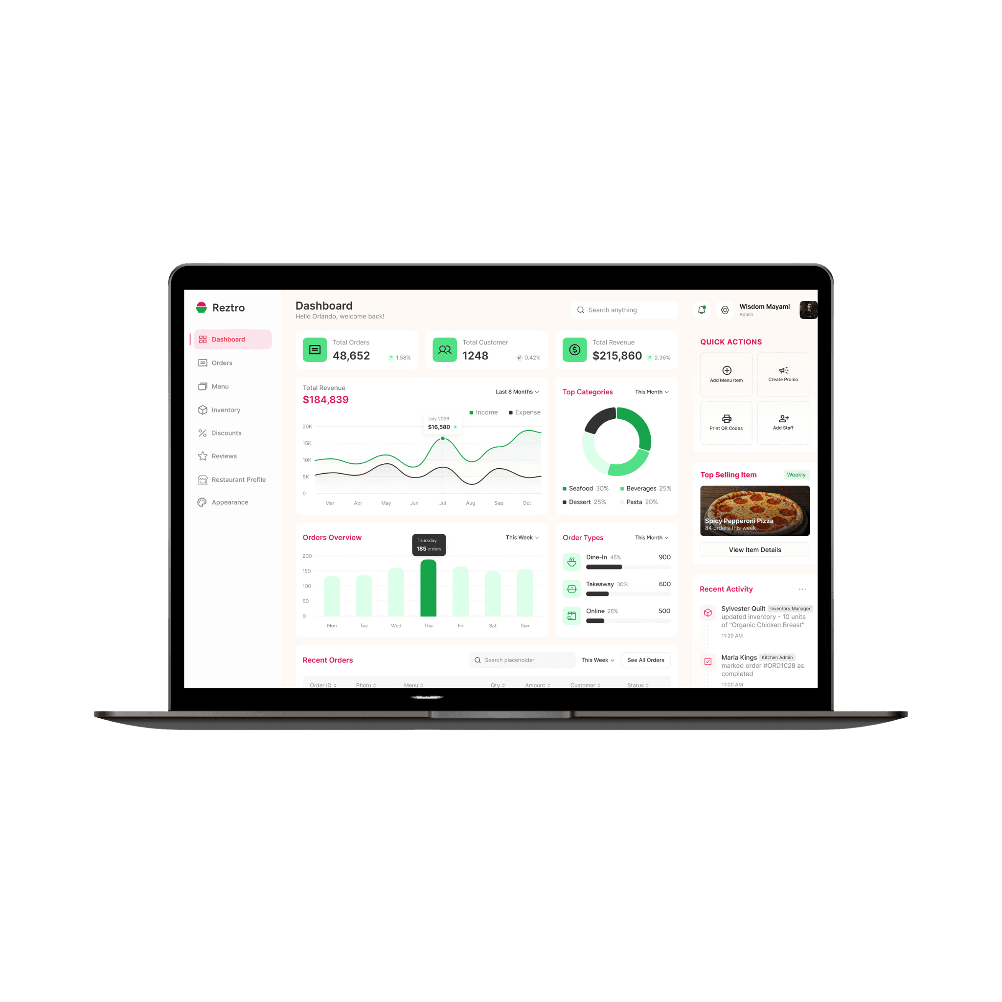 Laptop Display